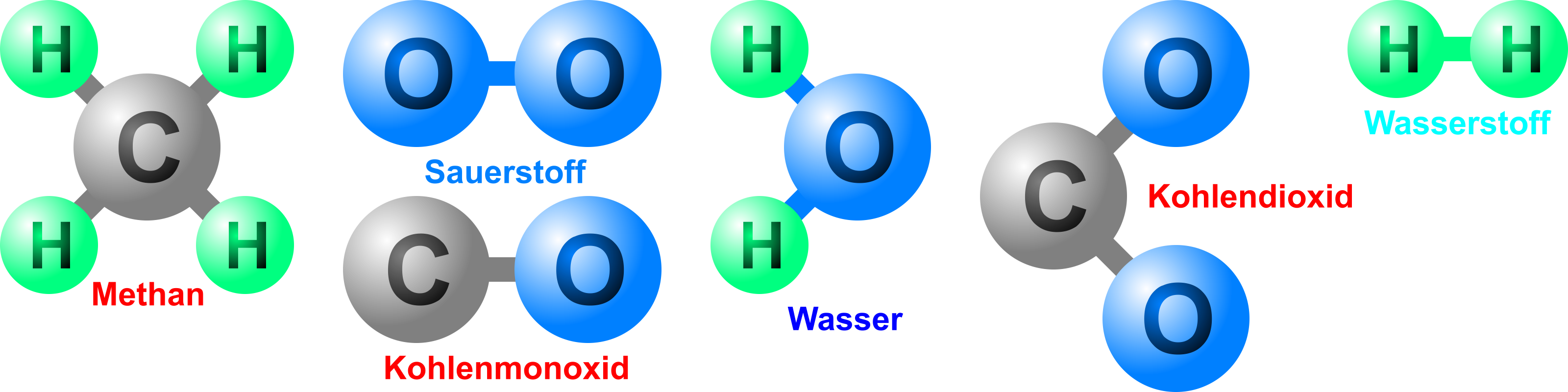 Wasserstoffherstellung