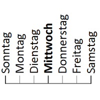 Mittwoch