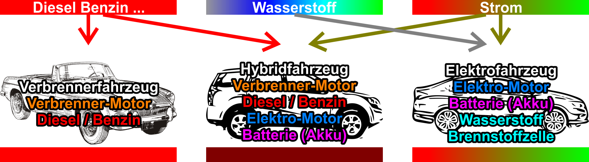 Fahrzeuge