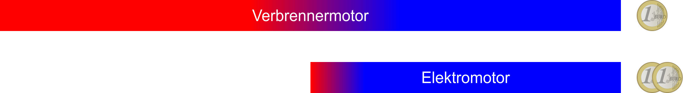 Stromkosten